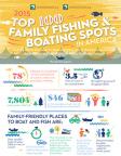 Top Places to Fish and Boat Infographic