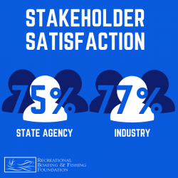 stakeholder-satisfaction